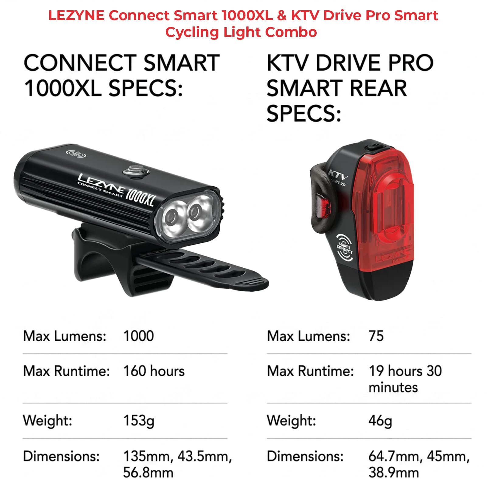 Amazon.com : LEZYNE Connect Smart 1000XL & KTV Drive Pro Smart